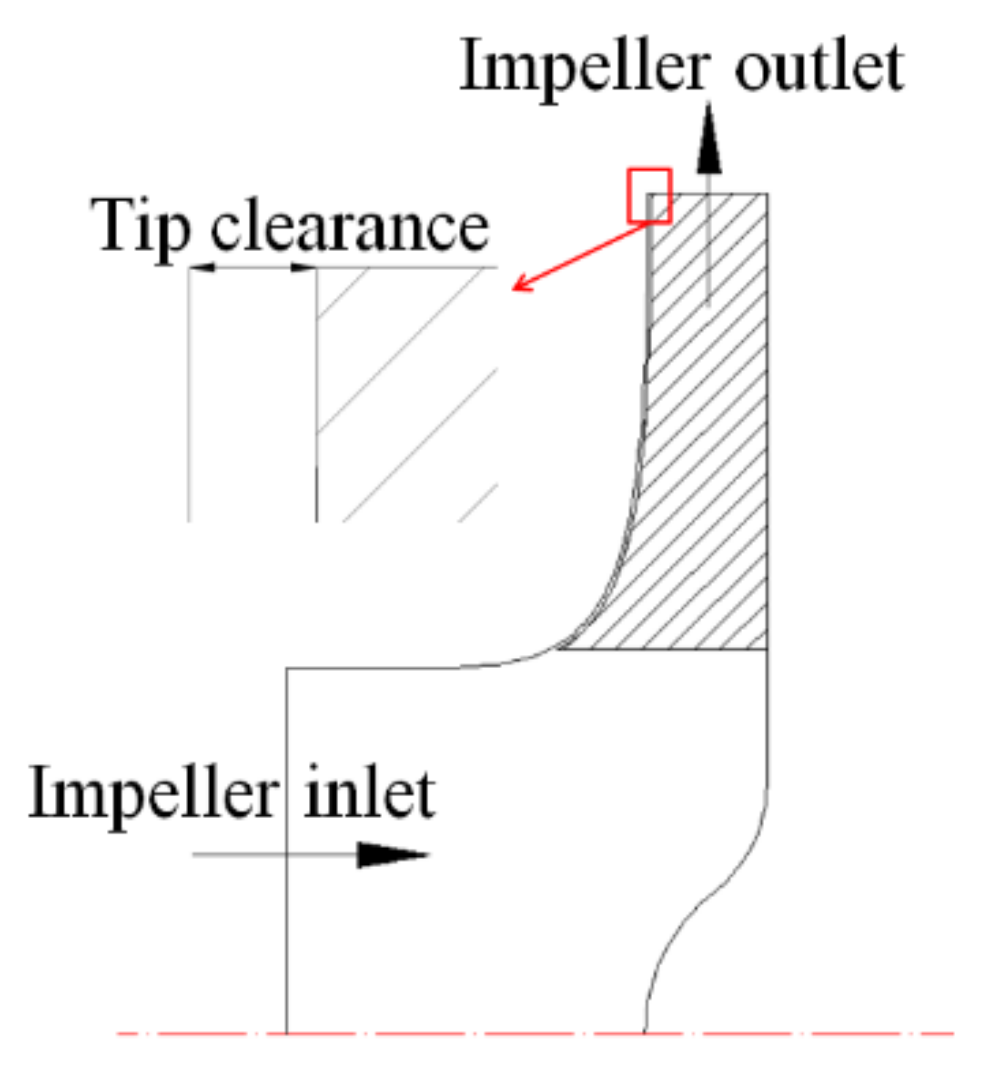 Applsci 09 05244 g002