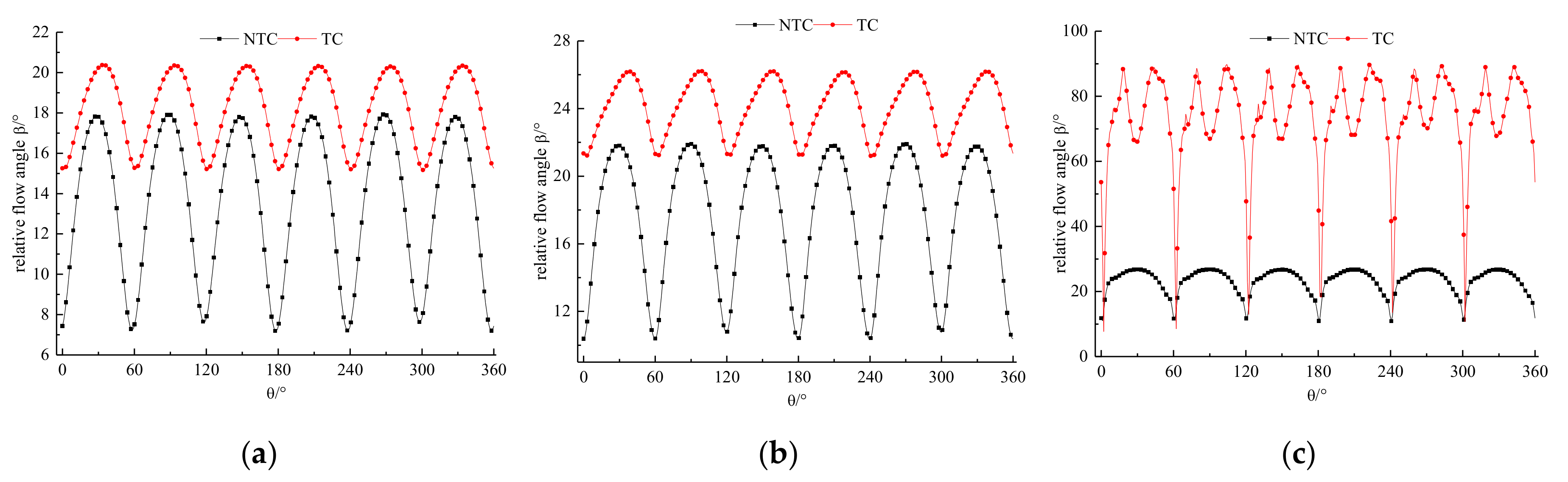 Applsci 09 05244 g010