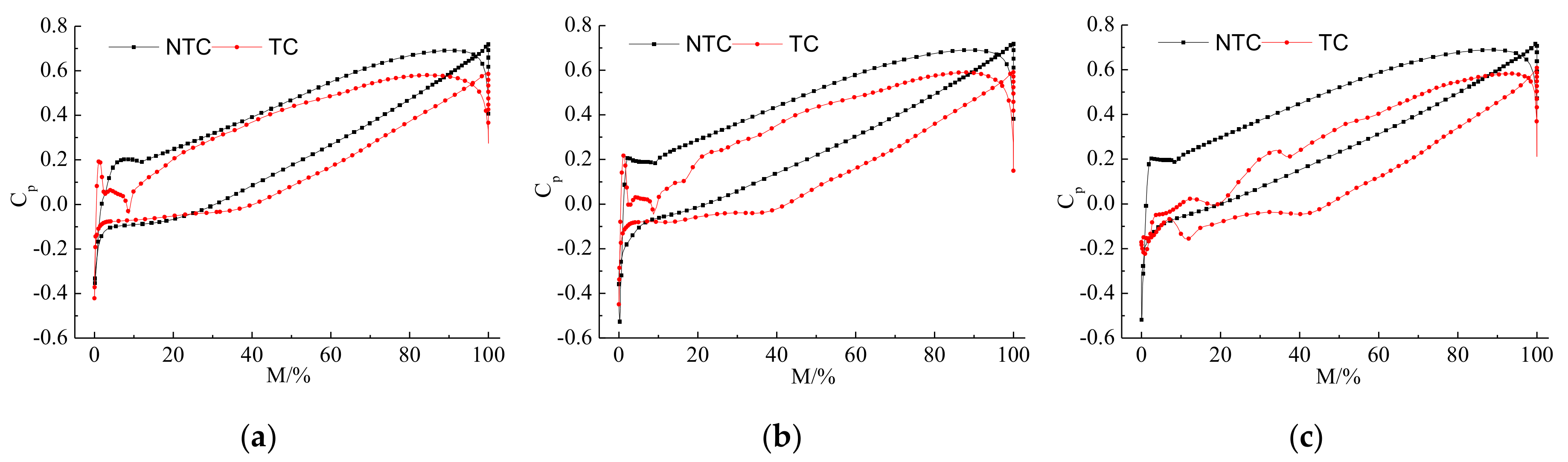 Applsci 09 05244 g011