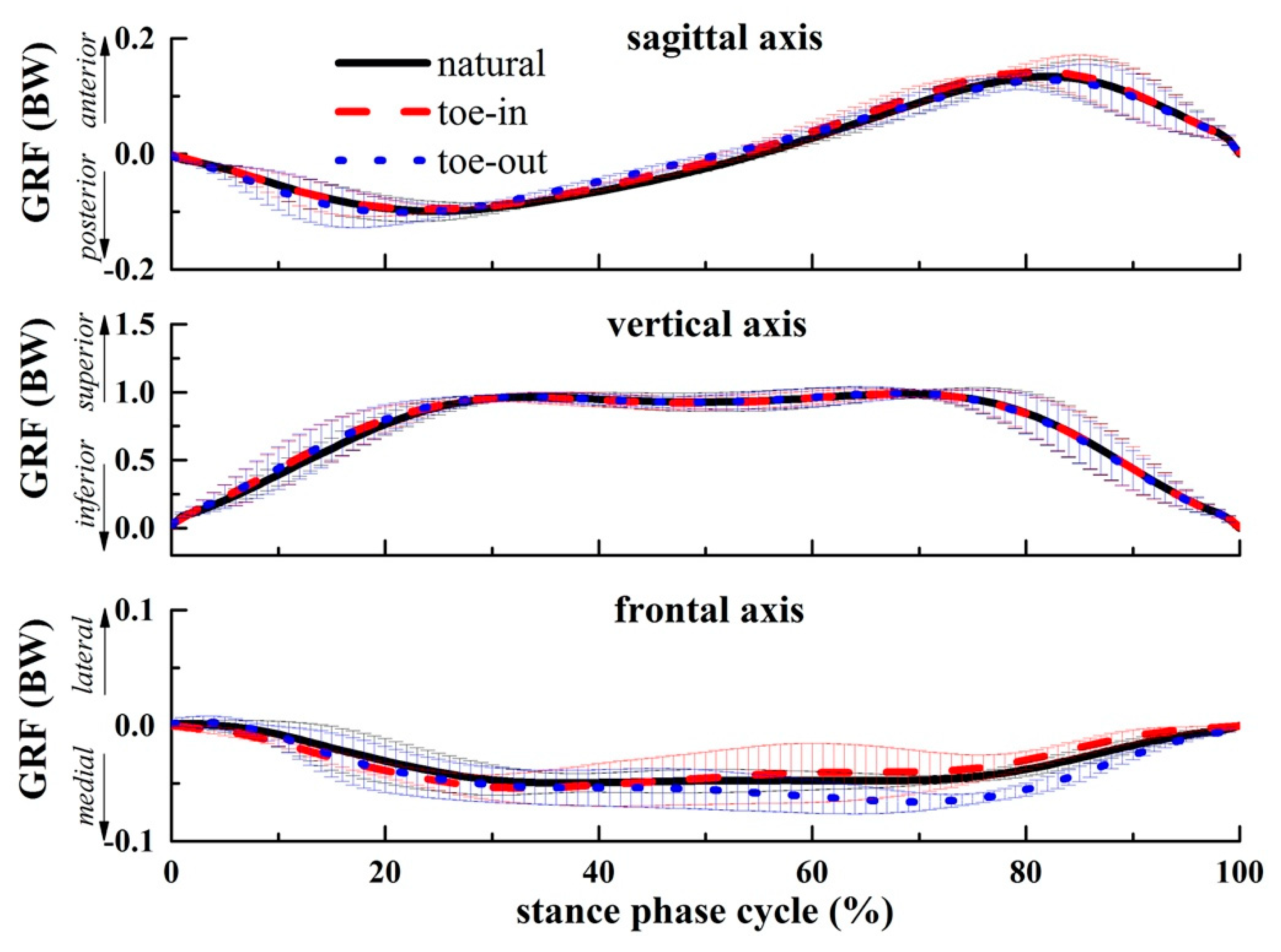 Applsci 09 05245 g004 Applsci 09 05245 g004