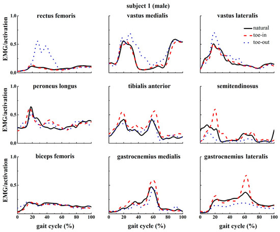Applsci 09 05245 g0a1