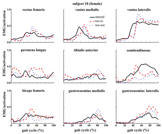 Applsci 09 05245 g0a10