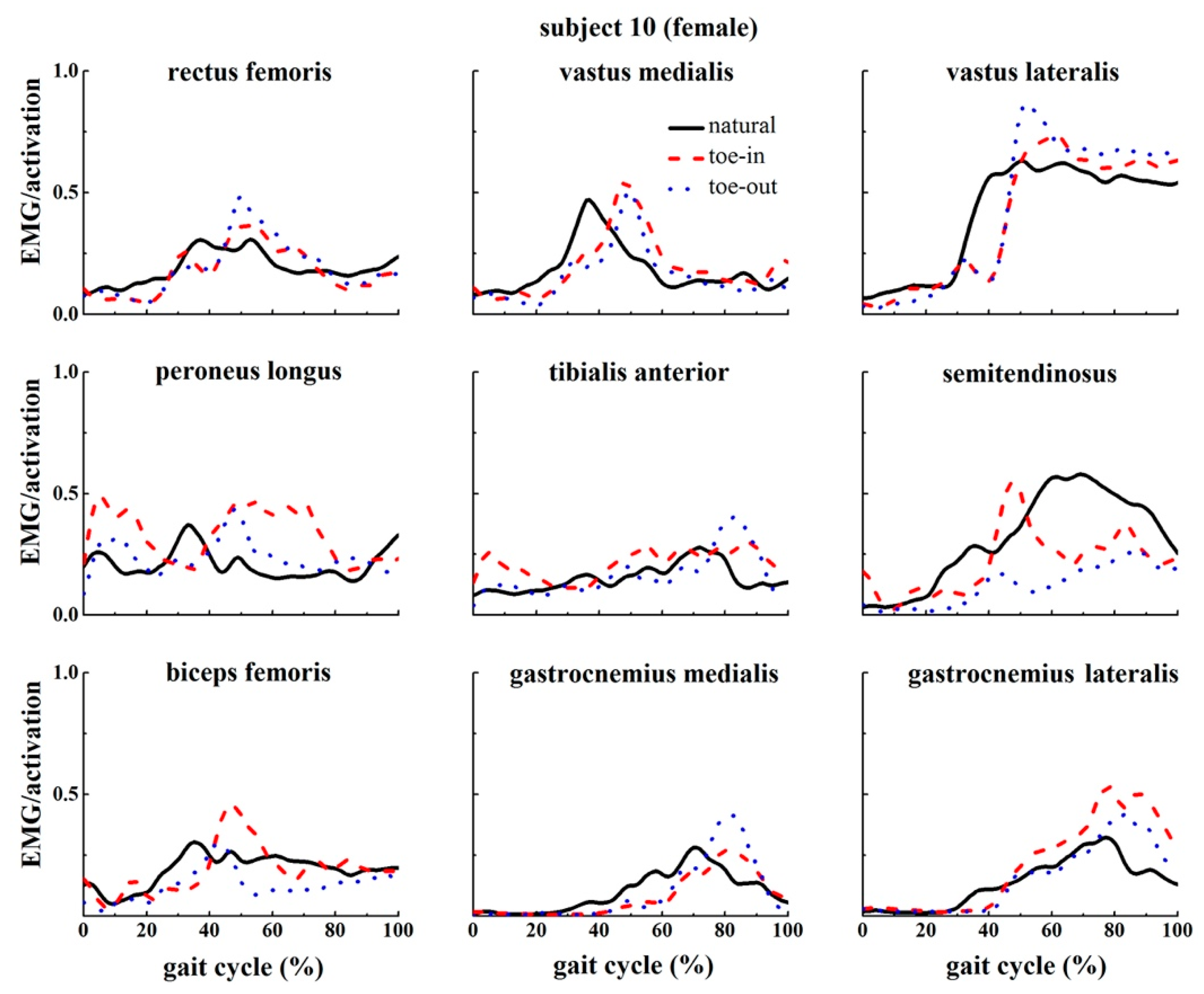 Applsci 09 05245 g0a10 Applsci 09 05245 g0a10