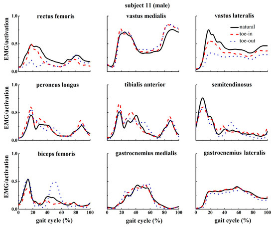 Applsci 09 05245 g0a11