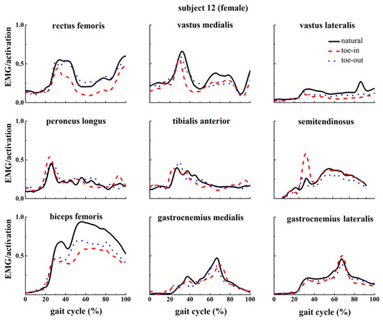 Applsci 09 05245 g0a12