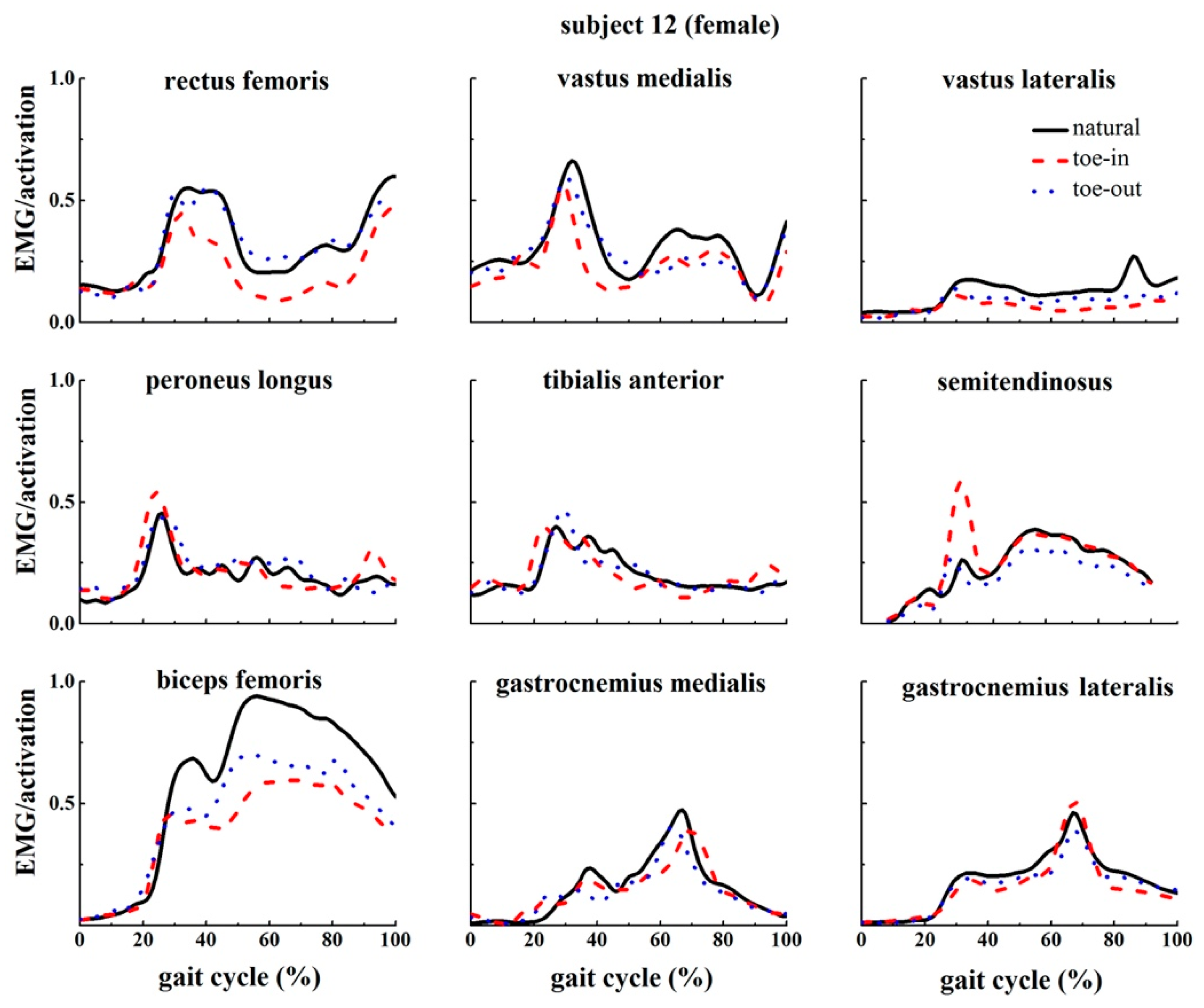 Applsci 09 05245 g0a12 Applsci 09 05245 g0a12