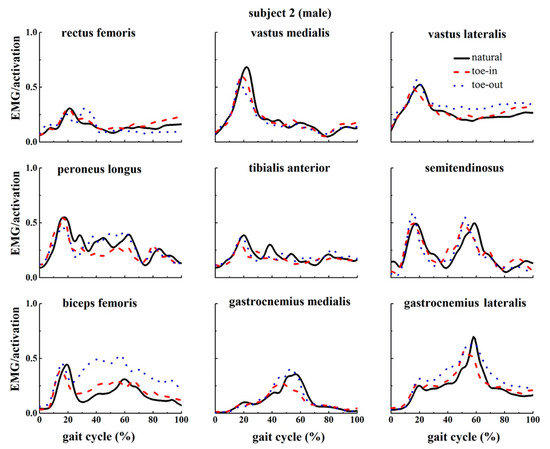 Applsci 09 05245 g0a2