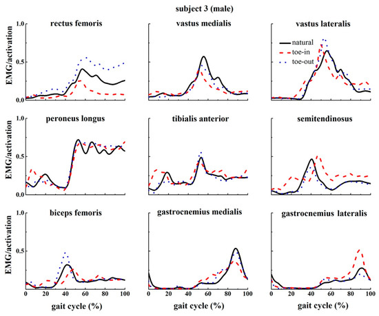 Applsci 09 05245 g0a3