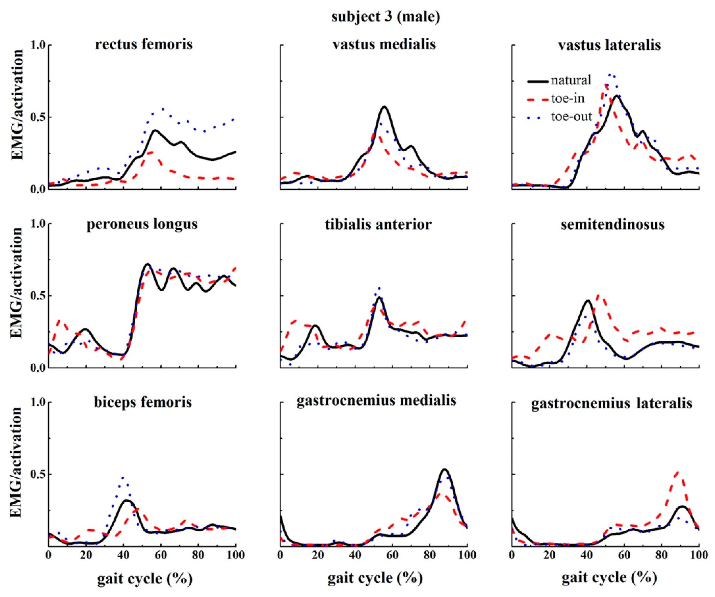 Applsci 09 05245 g0a3 Applsci 09 05245 g0a3