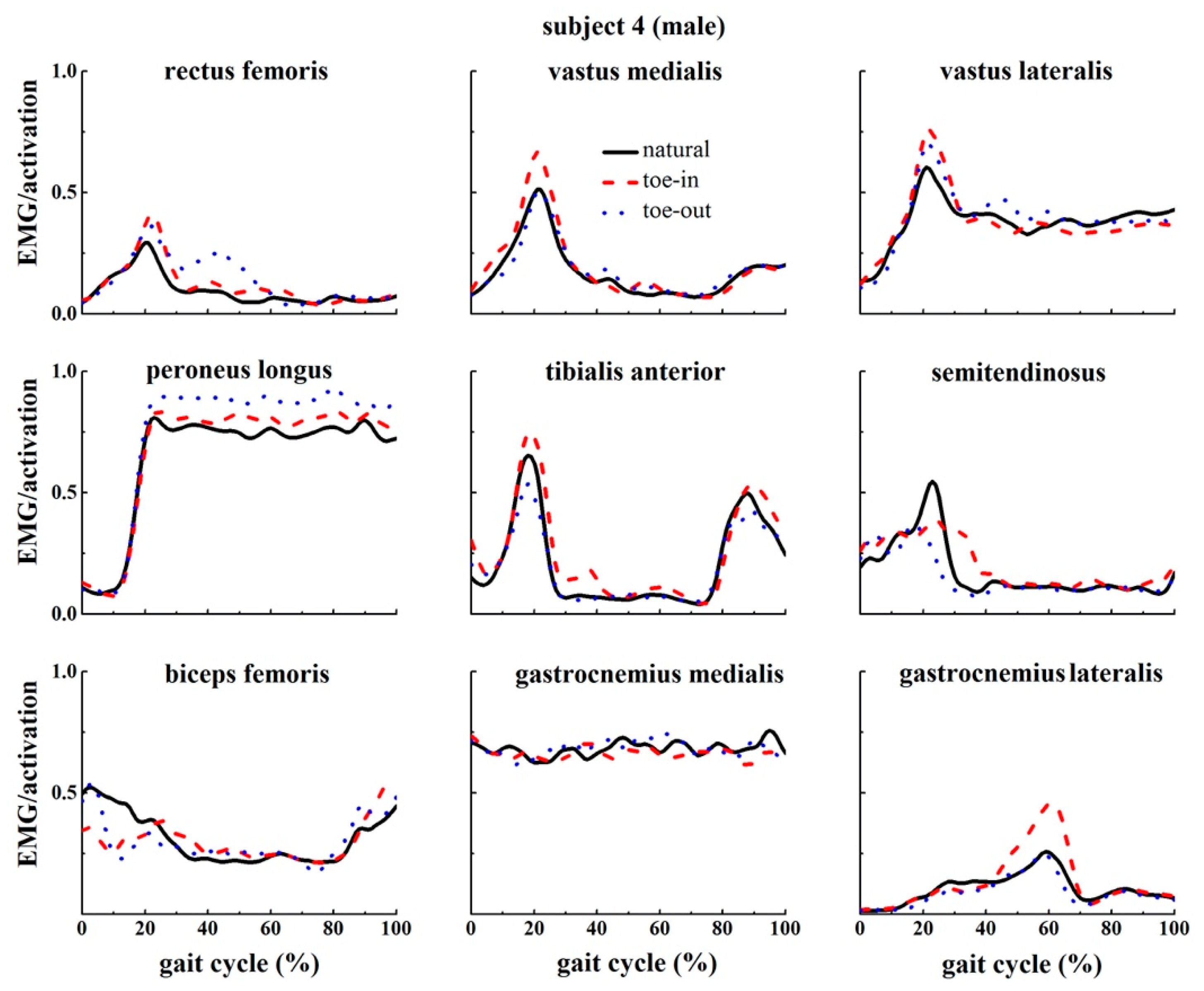 Applsci 09 05245 g0a4 Applsci 09 05245 g0a4