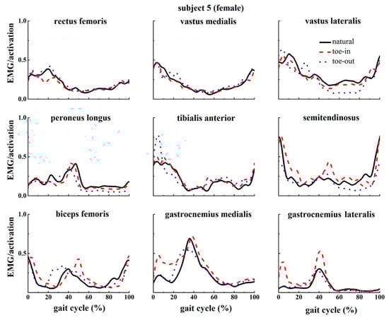Applsci 09 05245 g0a5