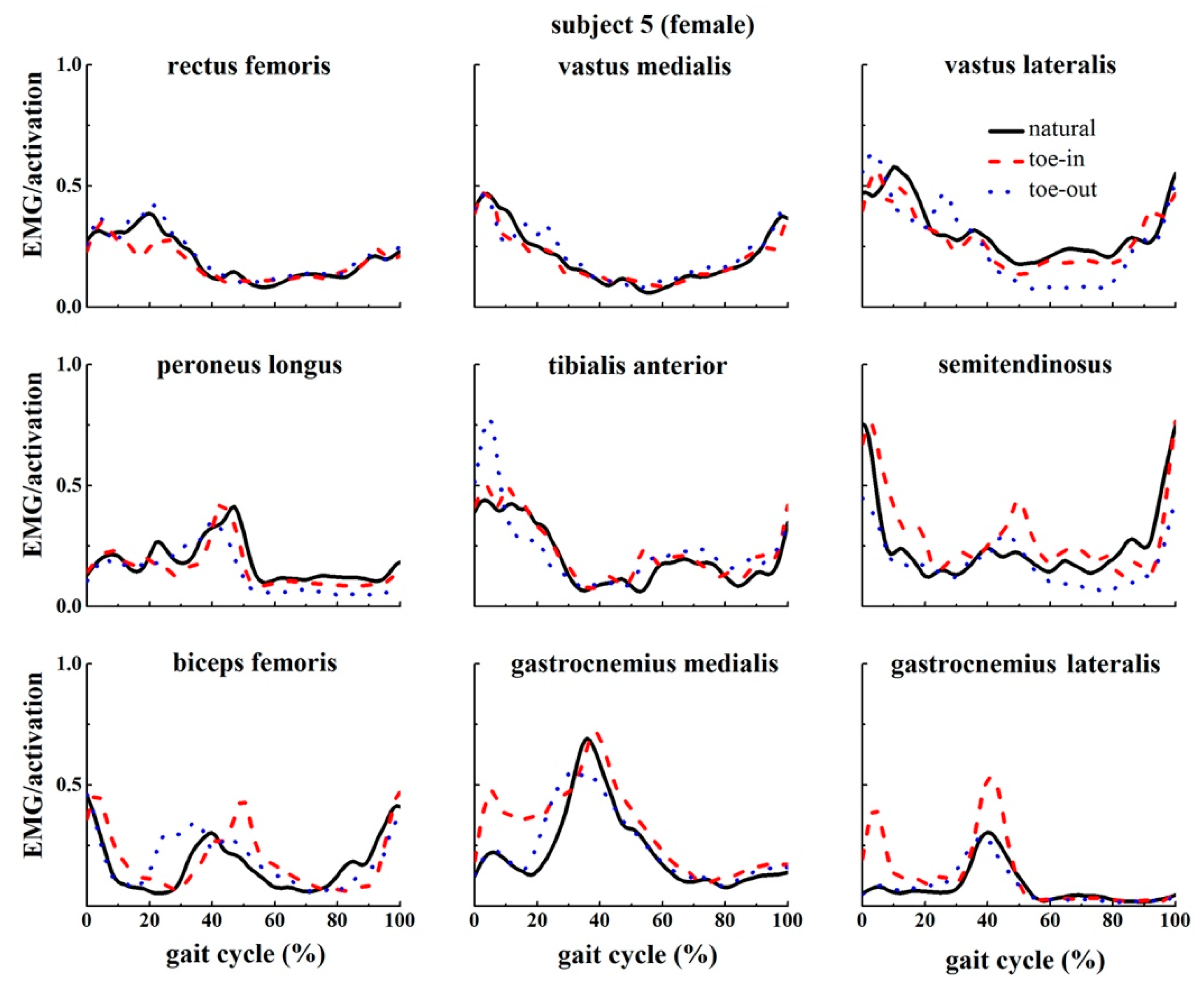 Applsci 09 05245 g0a5 Applsci 09 05245 g0a5