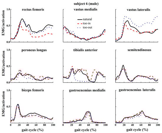 Applsci 09 05245 g0a6