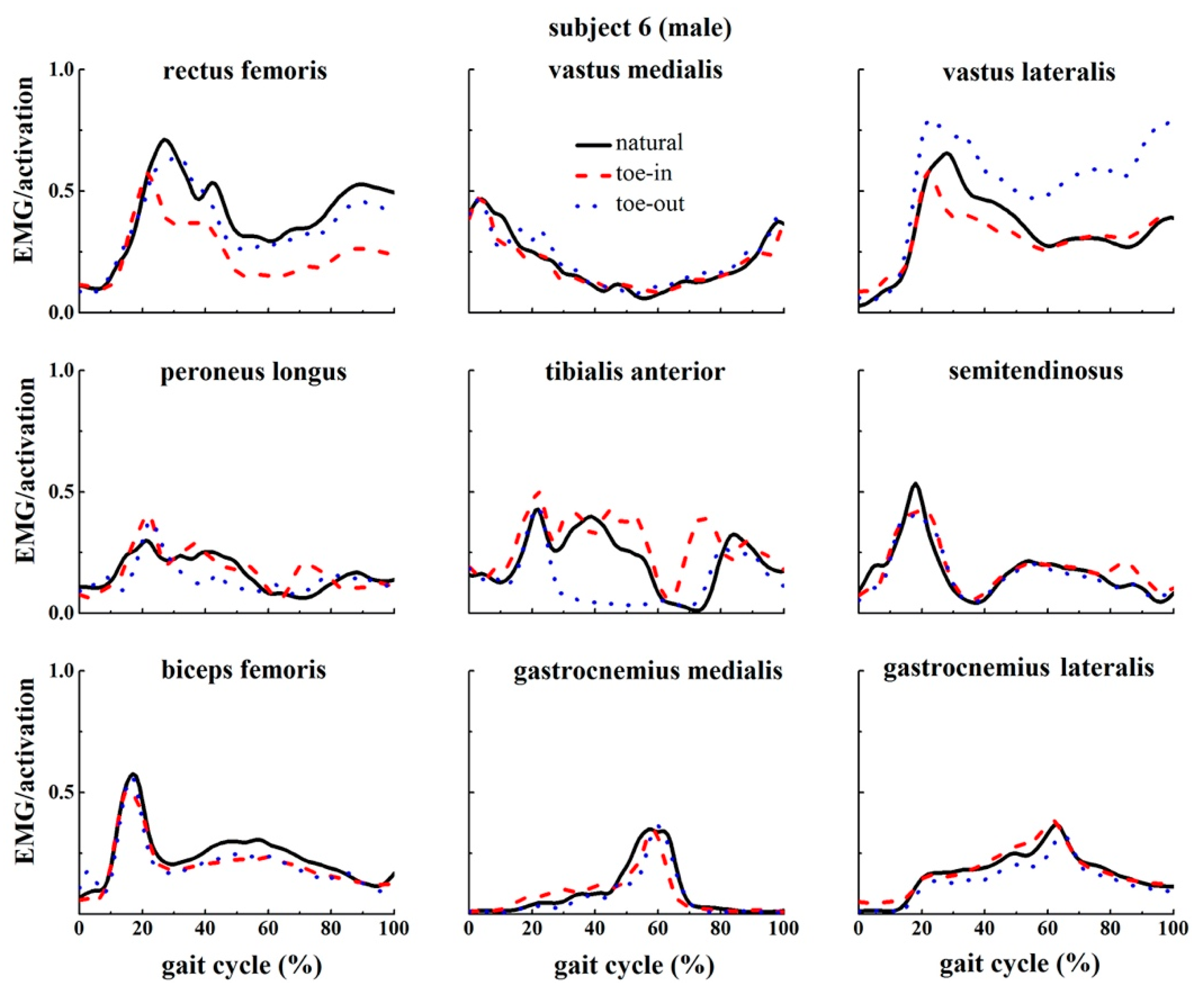 Applsci 09 05245 g0a6 Applsci 09 05245 g0a6