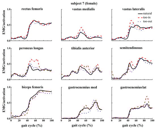 Applsci 09 05245 g0a7