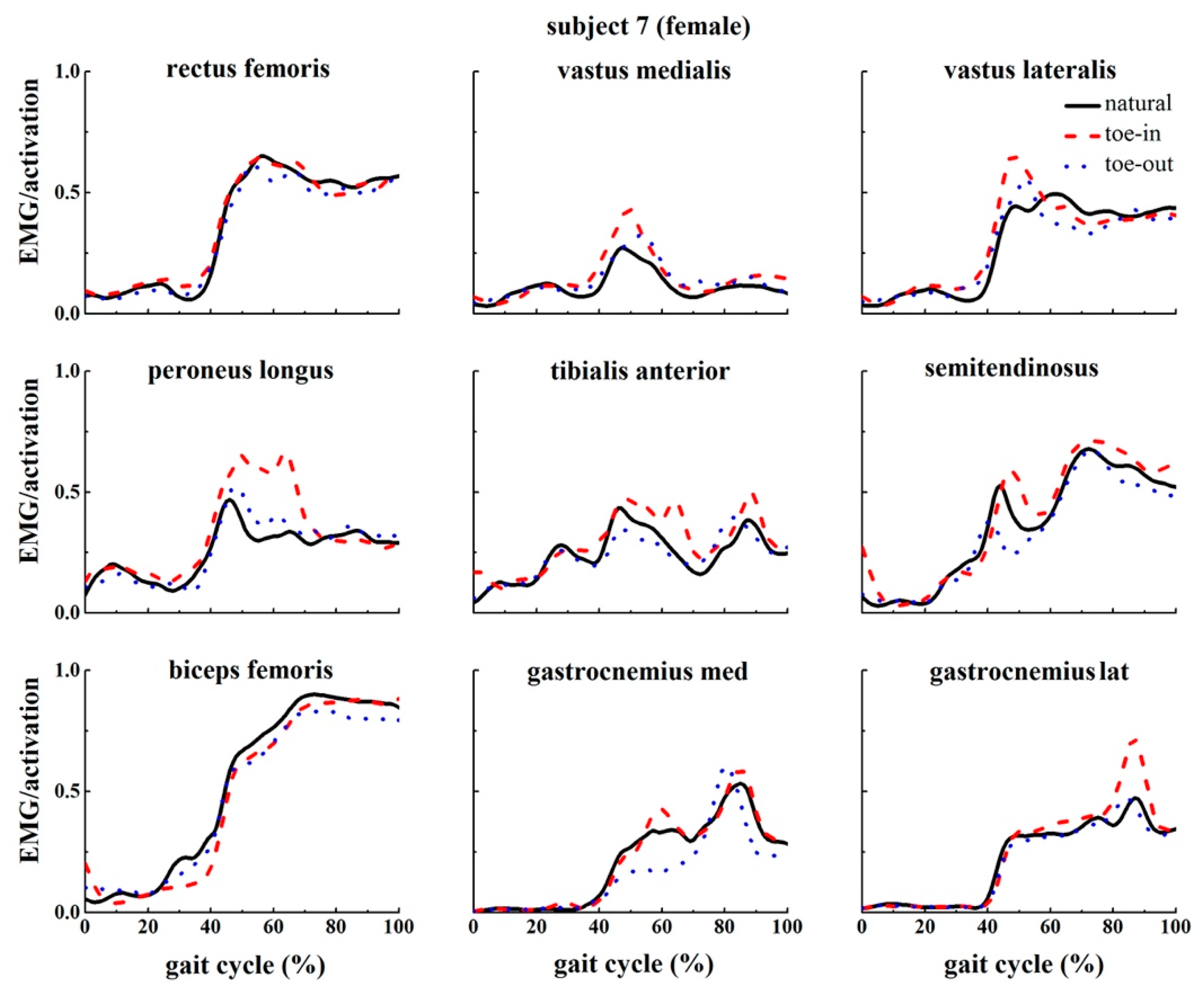 Applsci 09 05245 g0a7 Applsci 09 05245 g0a7