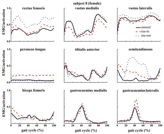 Applsci 09 05245 g0a8