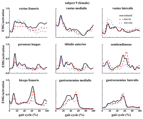Applsci 09 05245 g0a9