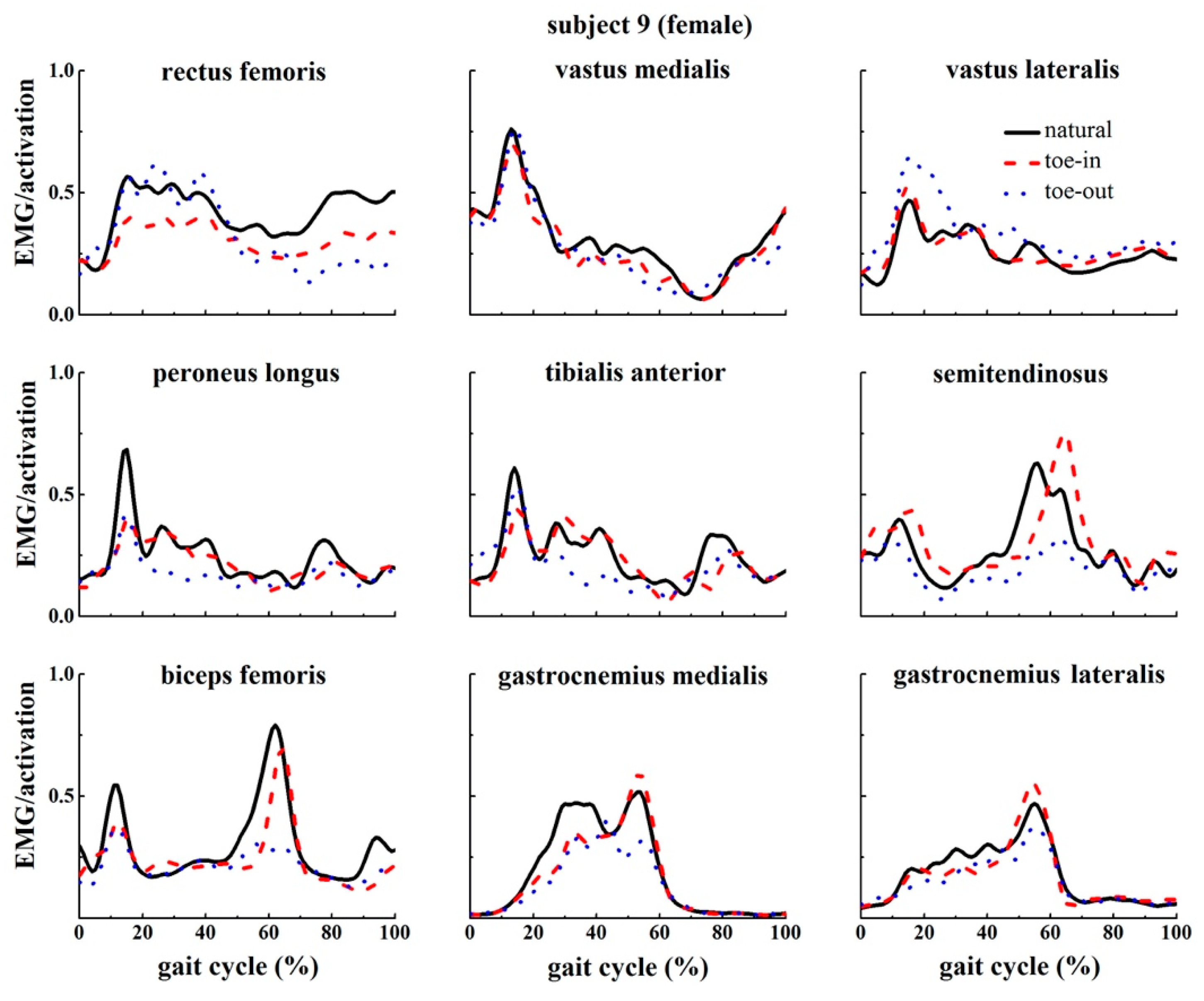 Applsci 09 05245 g0a9 Applsci 09 05245 g0a9