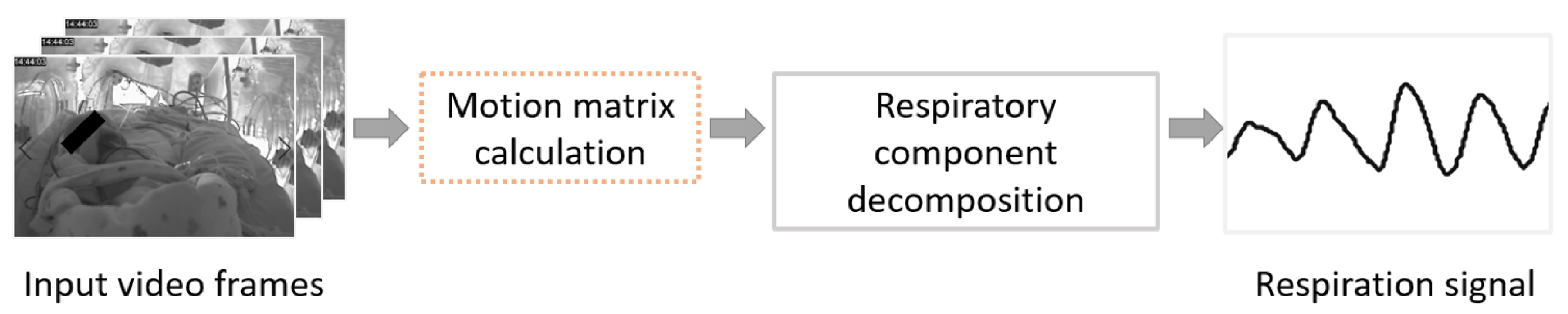 Applsci 09 05246 g002