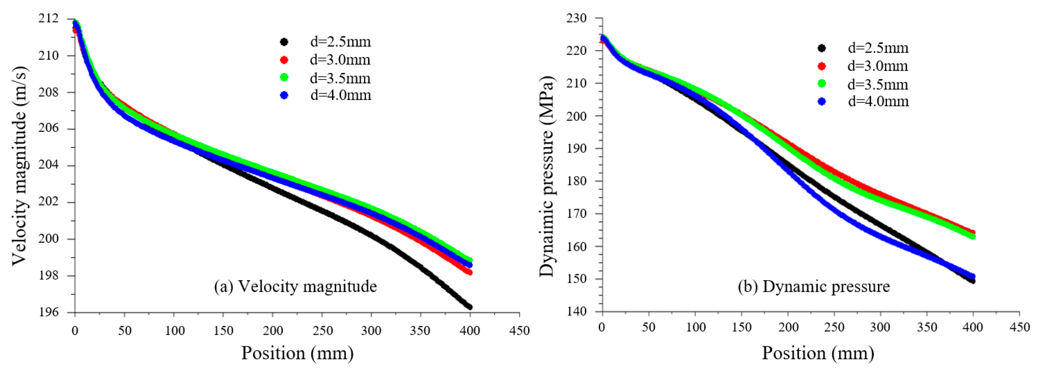 Applsci 09 05250 g002