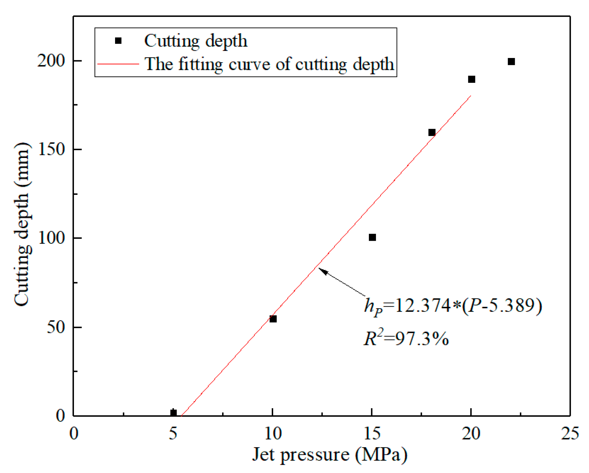 Applsci 09 05250 g005