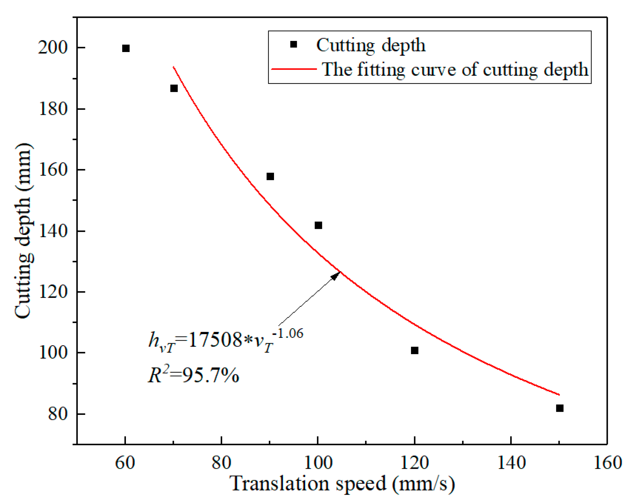 Applsci 09 05250 g006