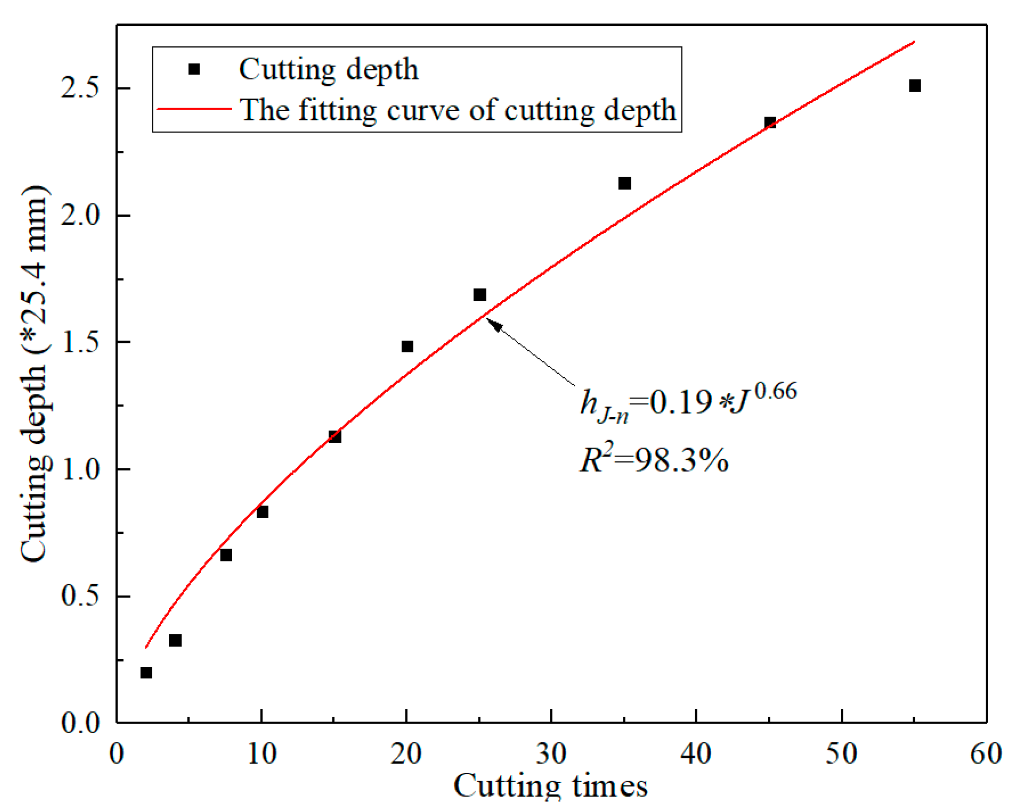 Applsci 09 05250 g008