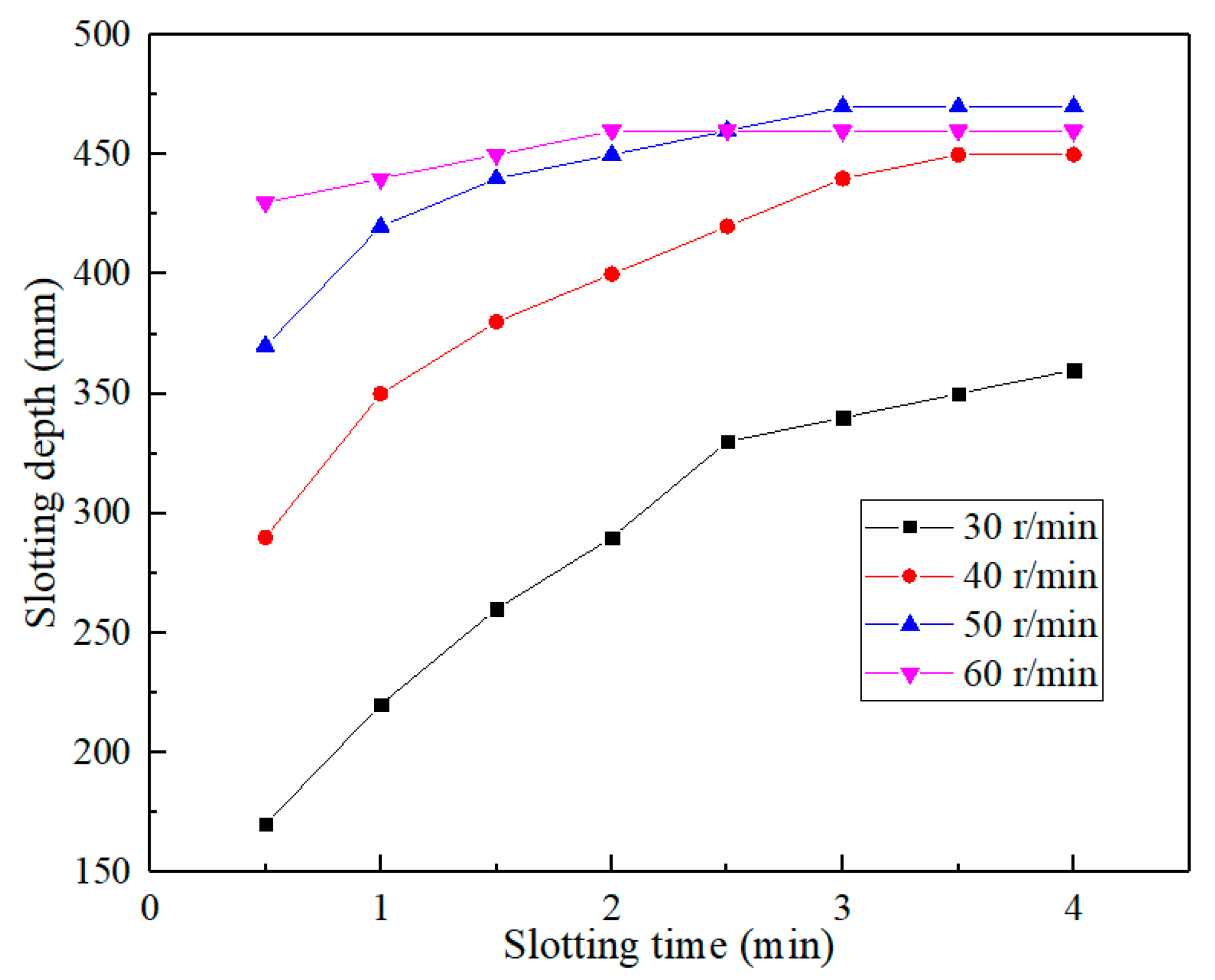 Applsci 09 05250 g010