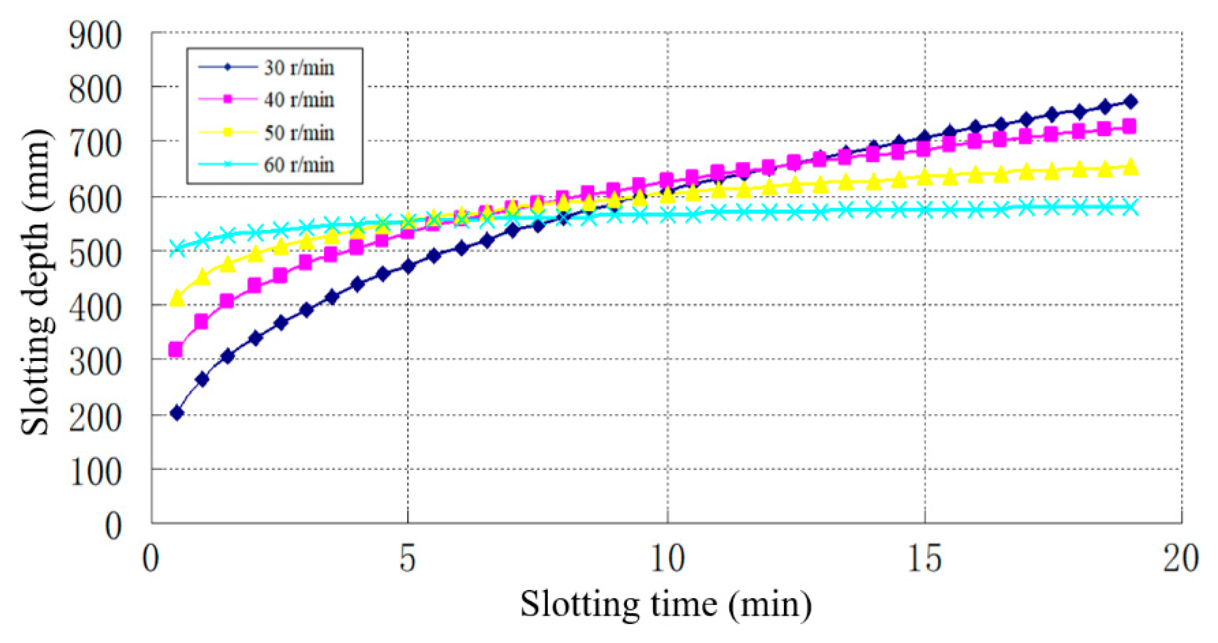 Applsci 09 05250 g011
