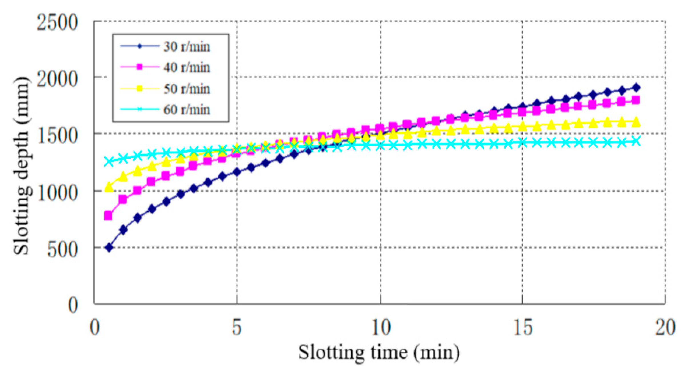 Applsci 09 05250 g012