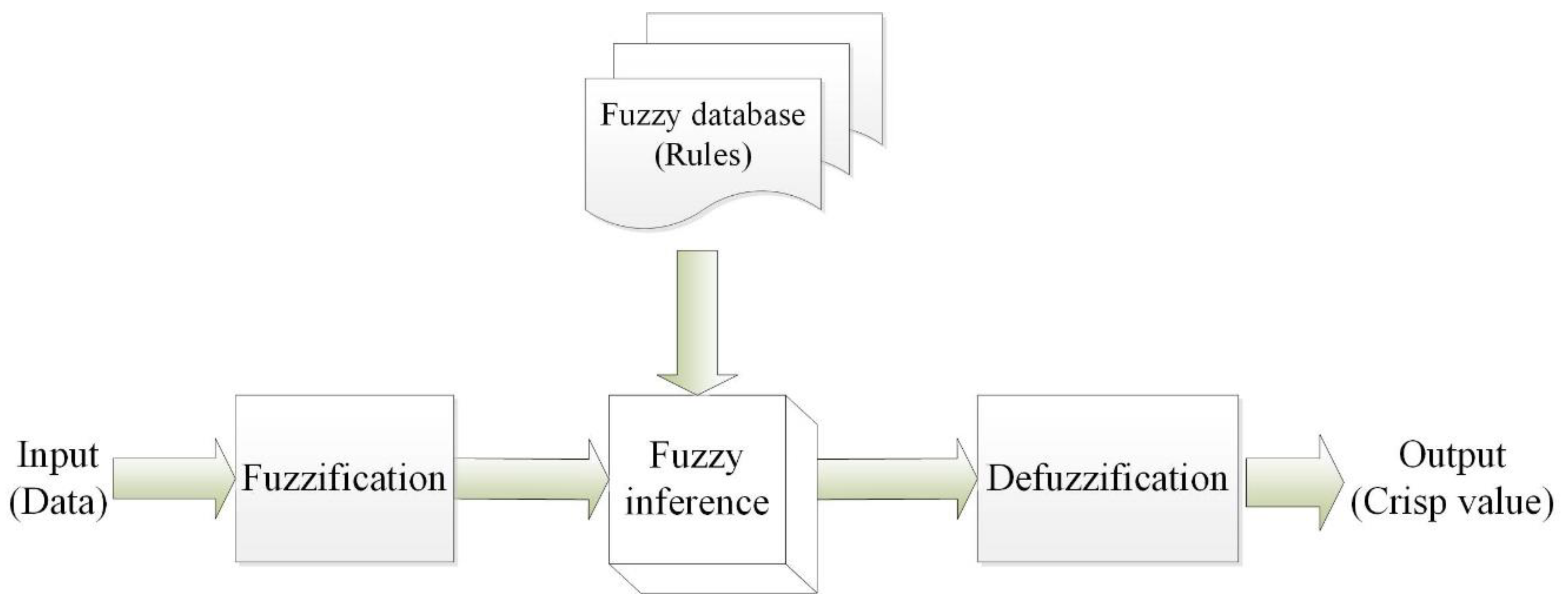 Applsci 09 05253 g002