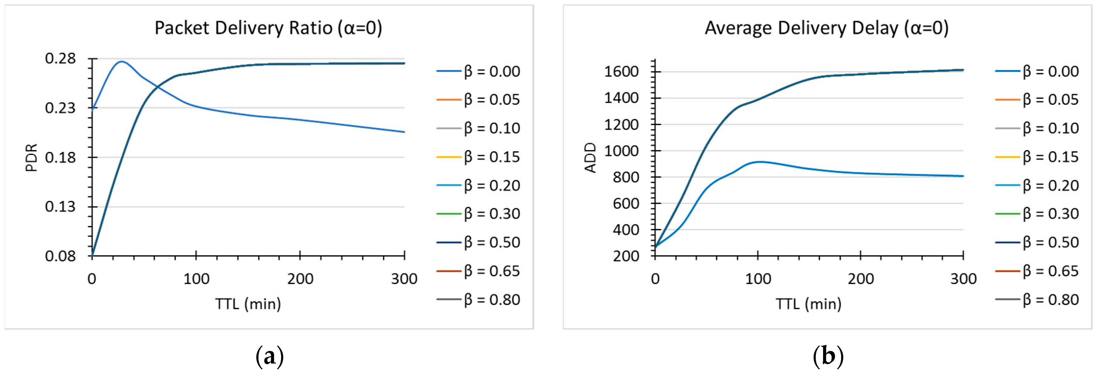 Applsci 09 05254 g005
