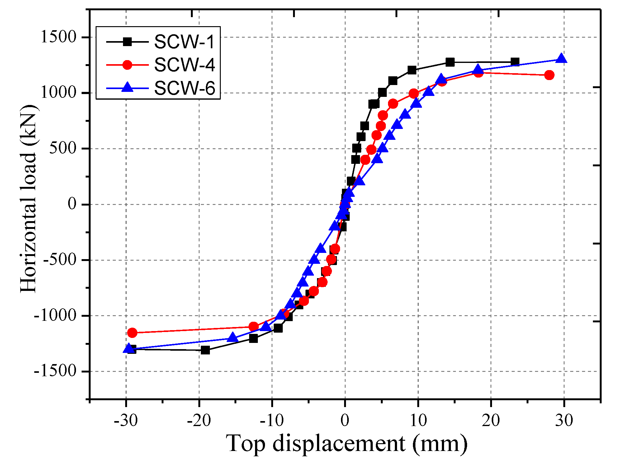 Applsci 09 05255 g012