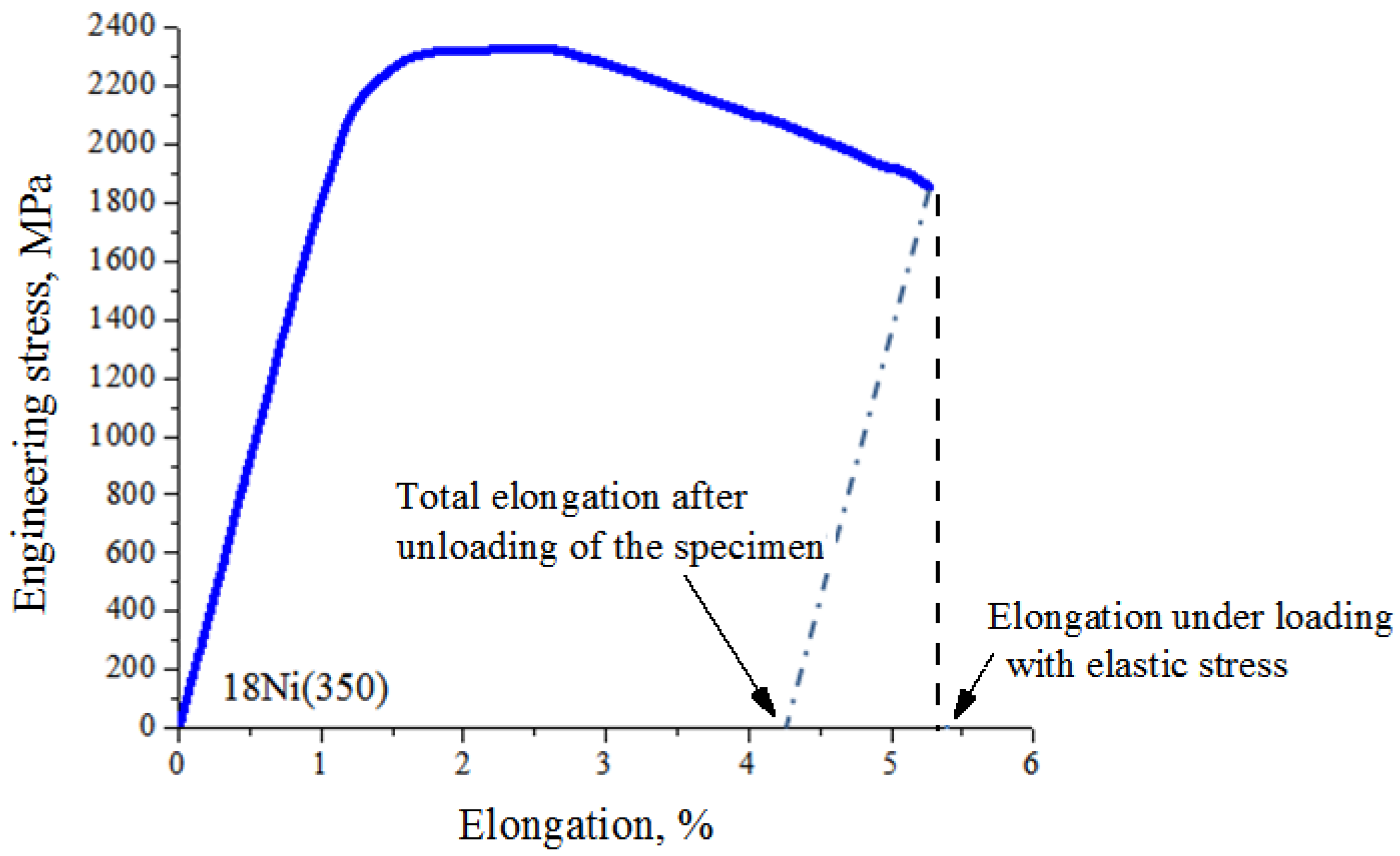 Applsci 09 05258 g002 Applsci 09 05258 g002