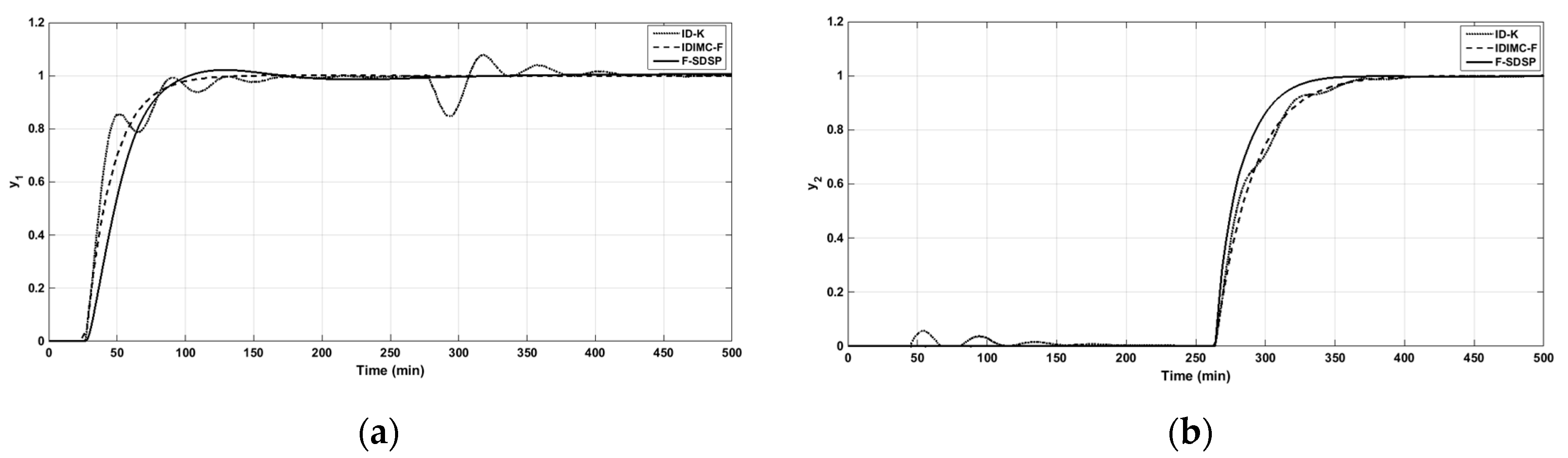 Applsci 09 05262 g004