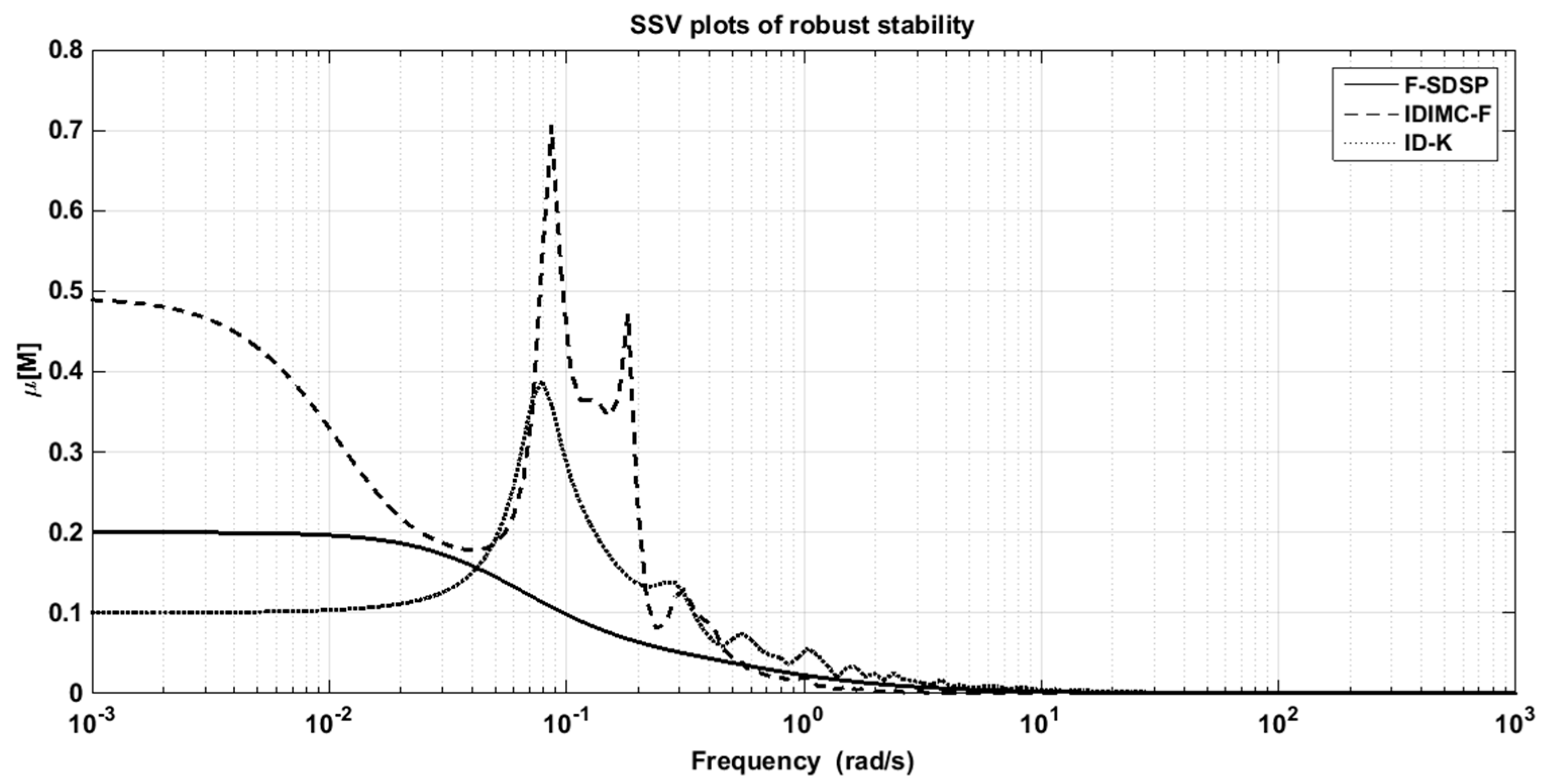 Applsci 09 05262 g006