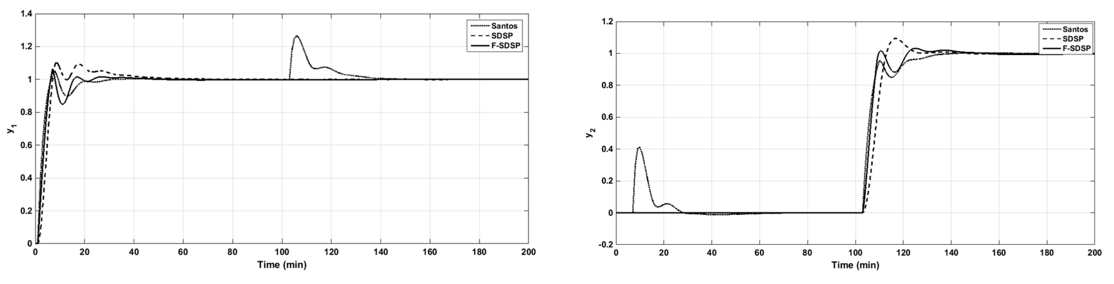 Applsci 09 05262 g007