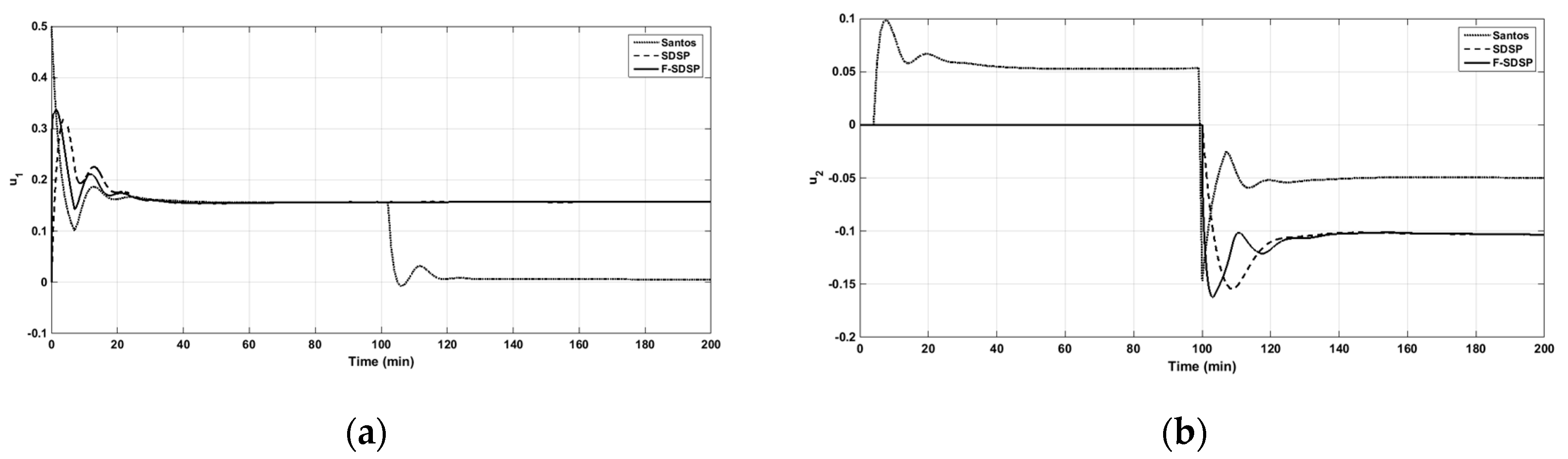 Applsci 09 05262 g008