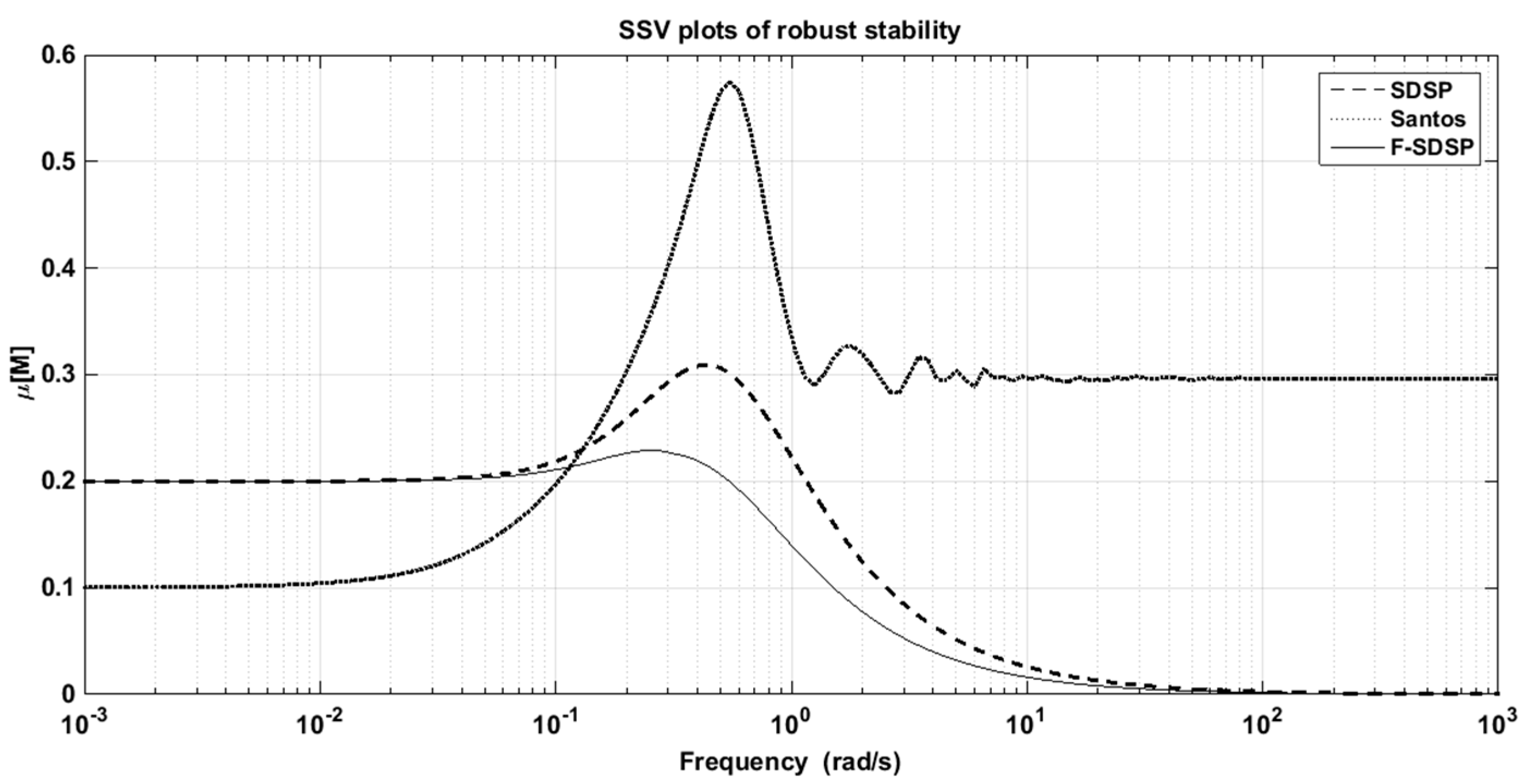 Applsci 09 05262 g009