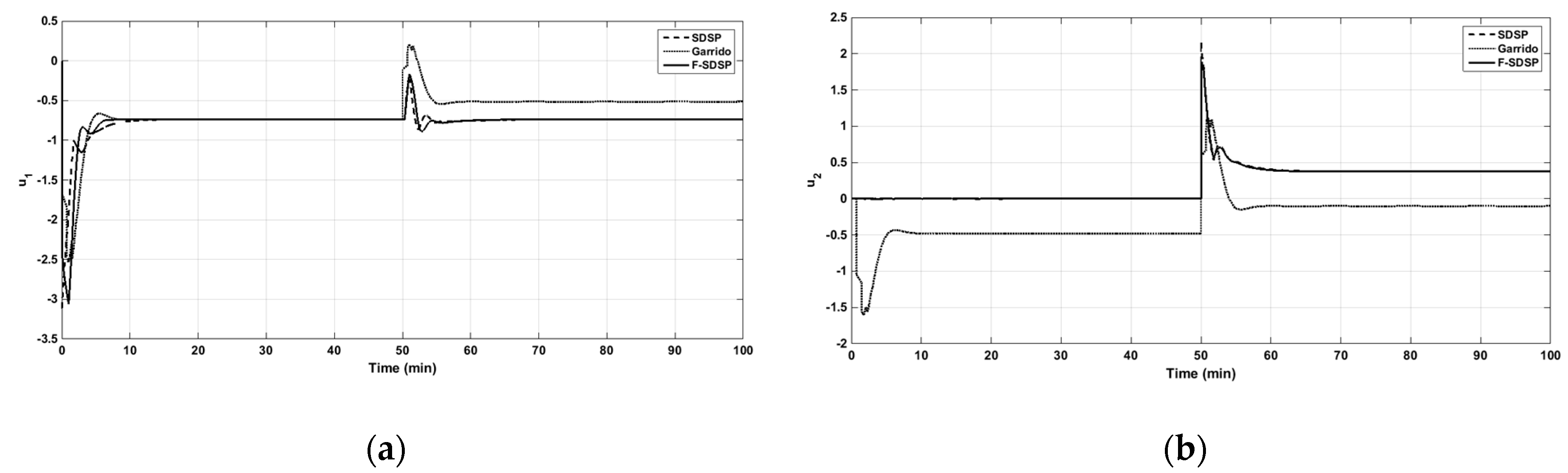 Applsci 09 05262 g011