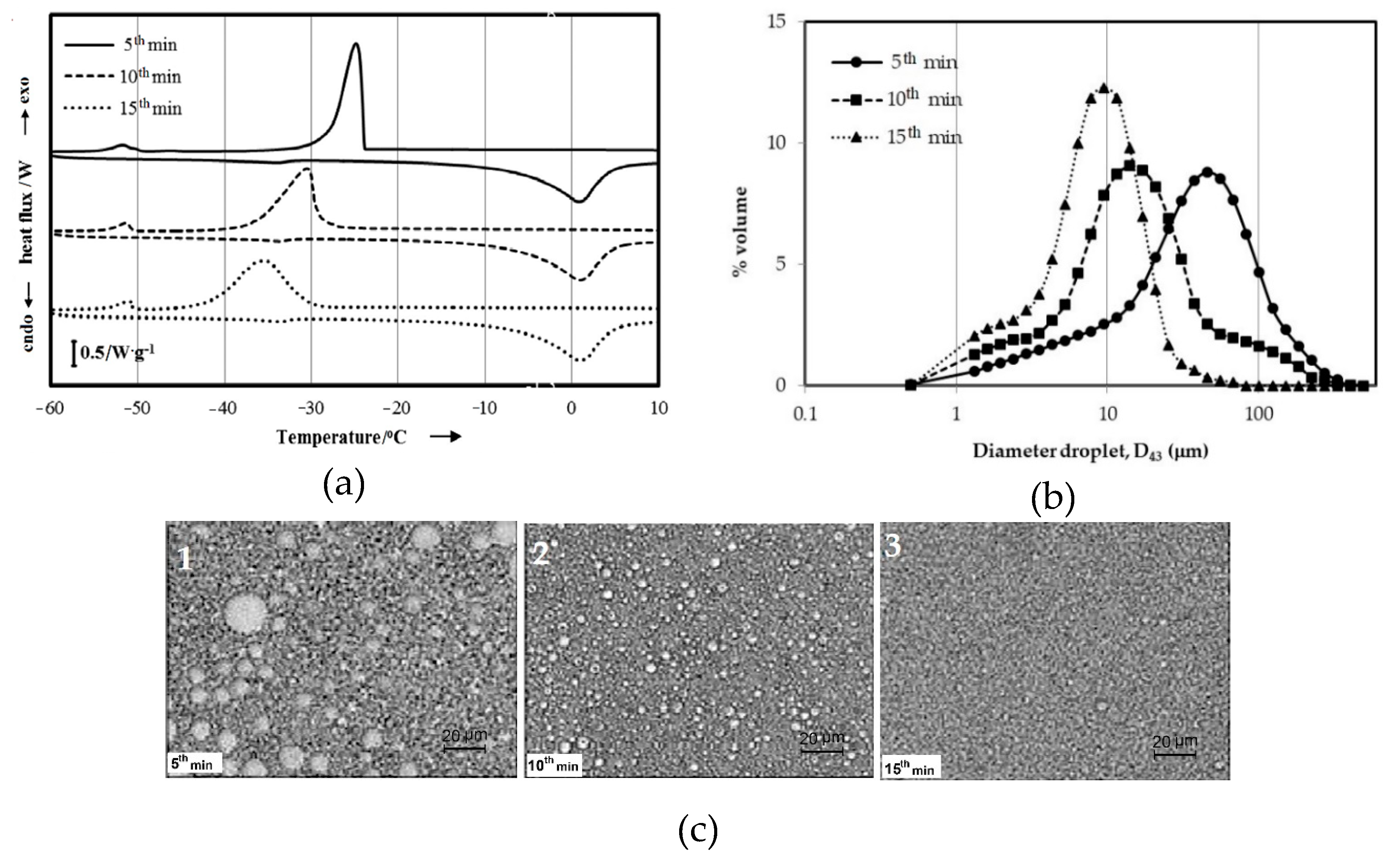 Applsci 09 05271 g004
