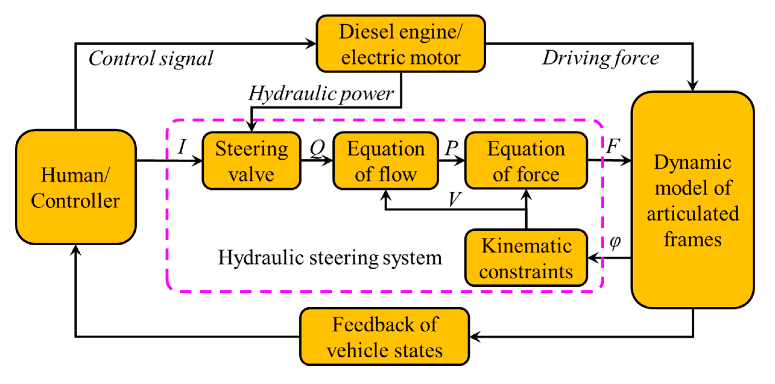 Applsci 09 05274 g005 Applsci 09 05274 g005