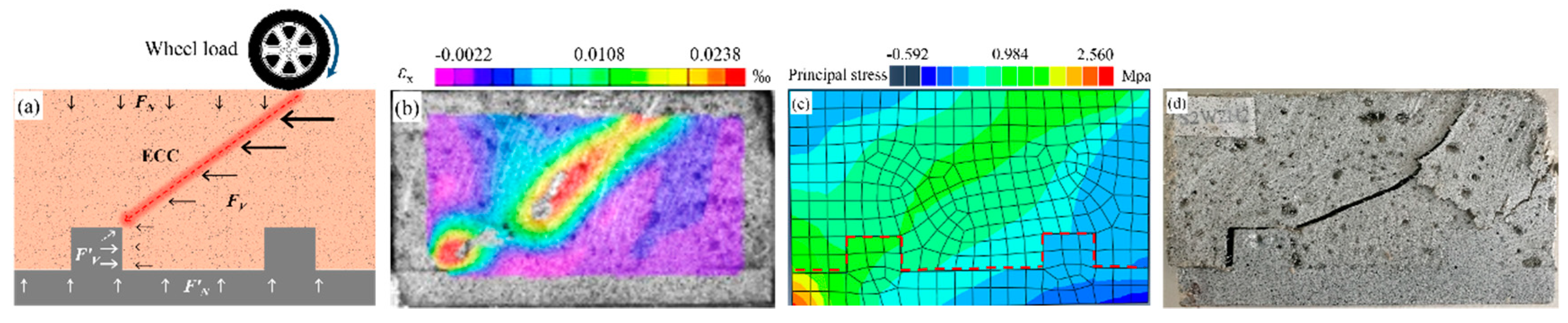 Applsci 09 05275 g007