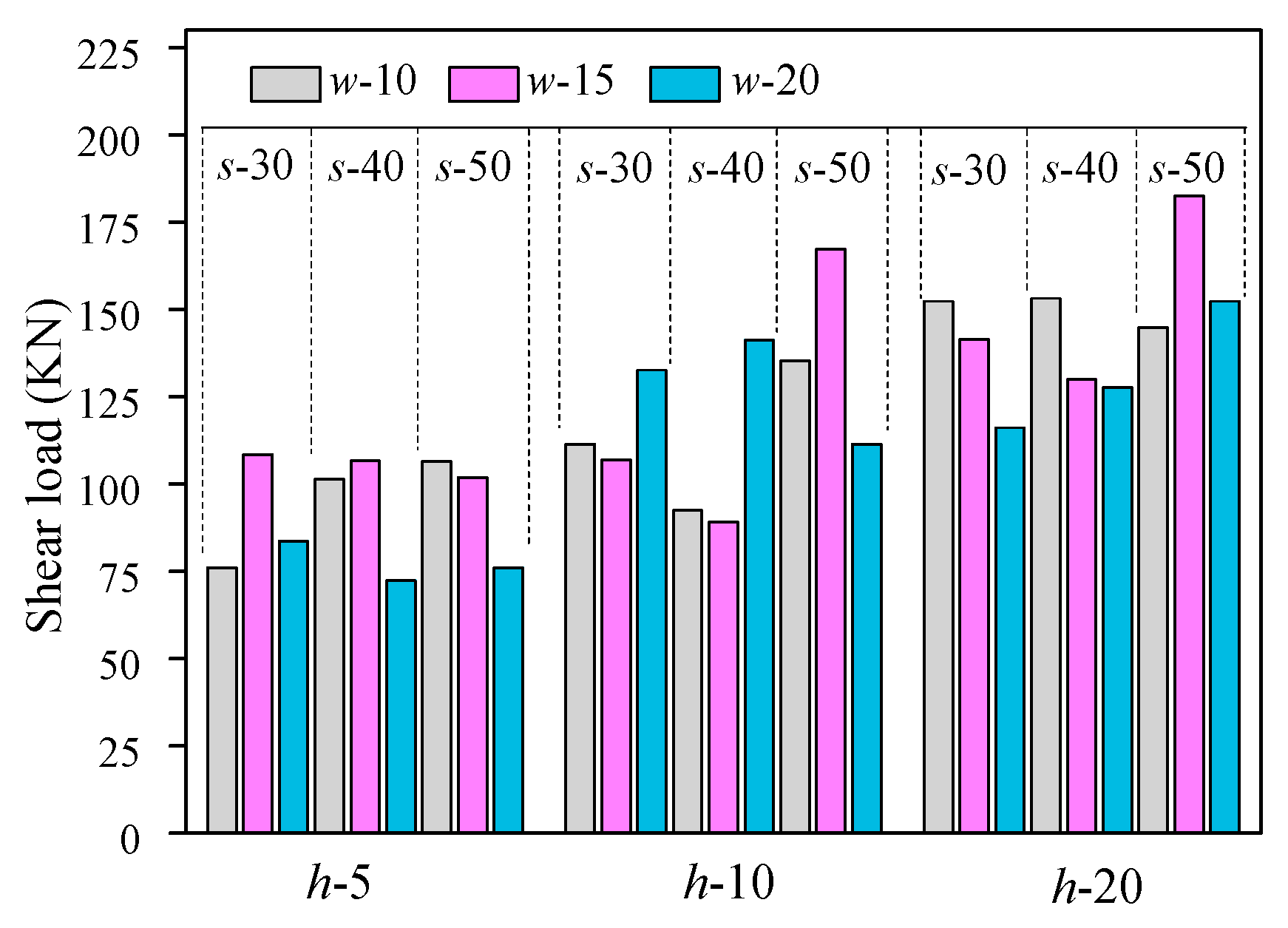 Applsci 09 05275 g010
