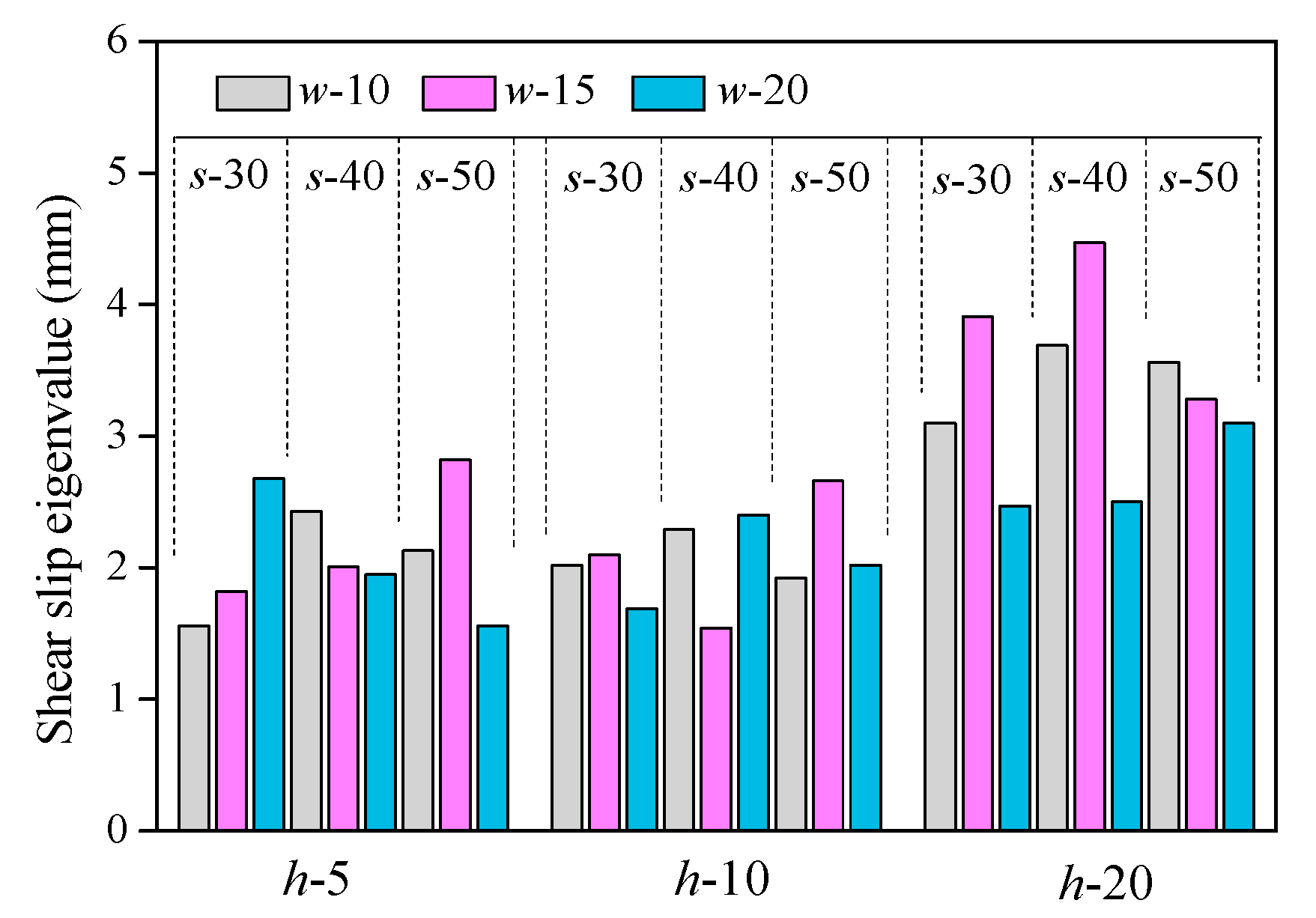 Applsci 09 05275 g011
