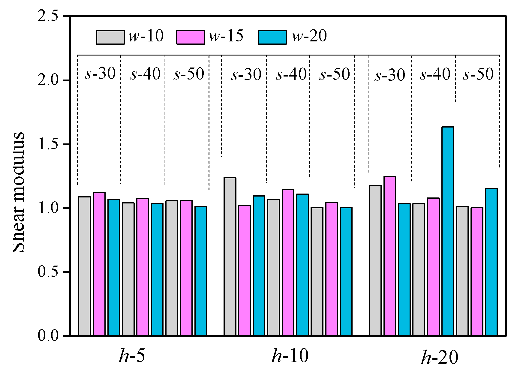 Applsci 09 05275 g012