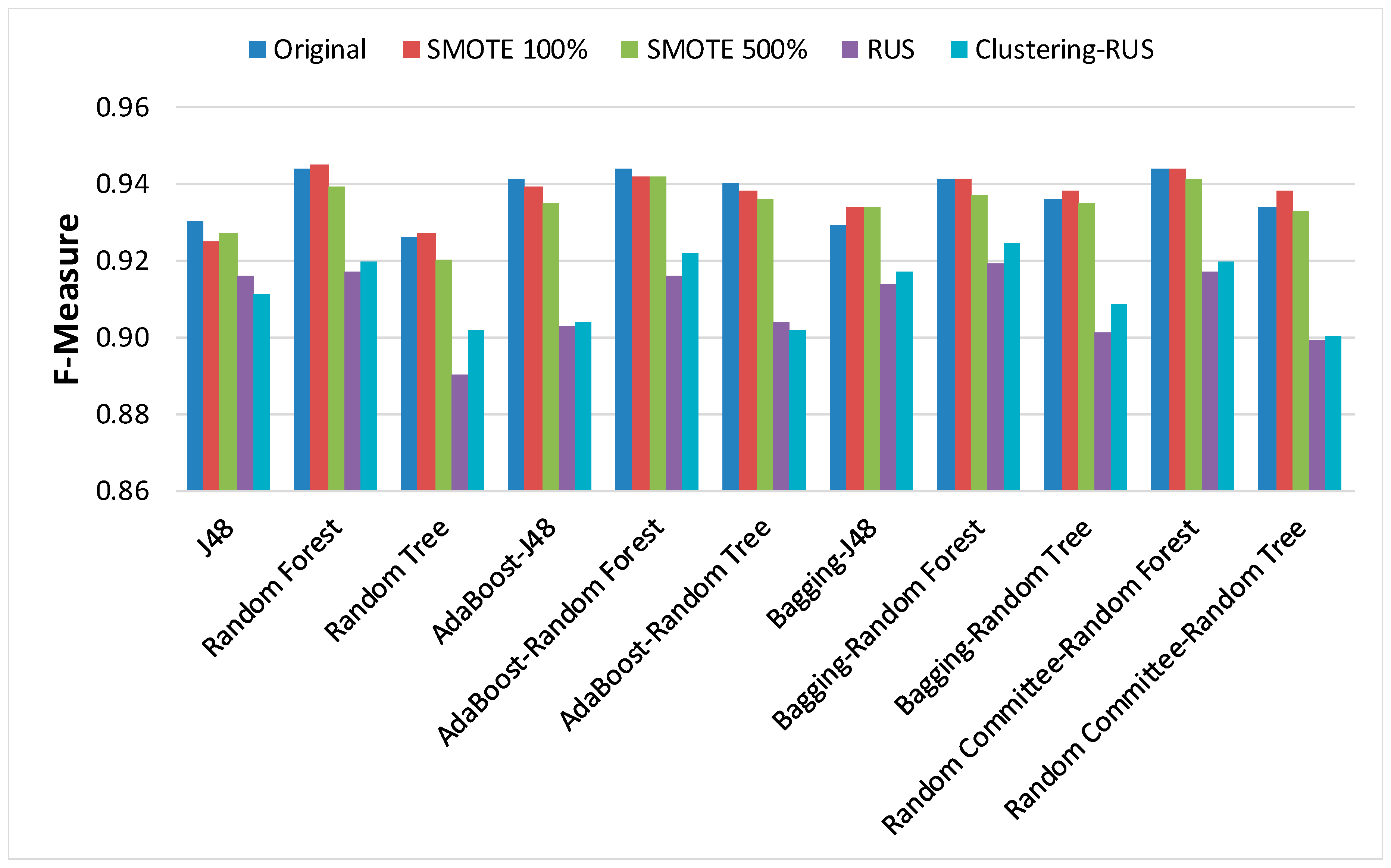 Applsci 09 05287 g003