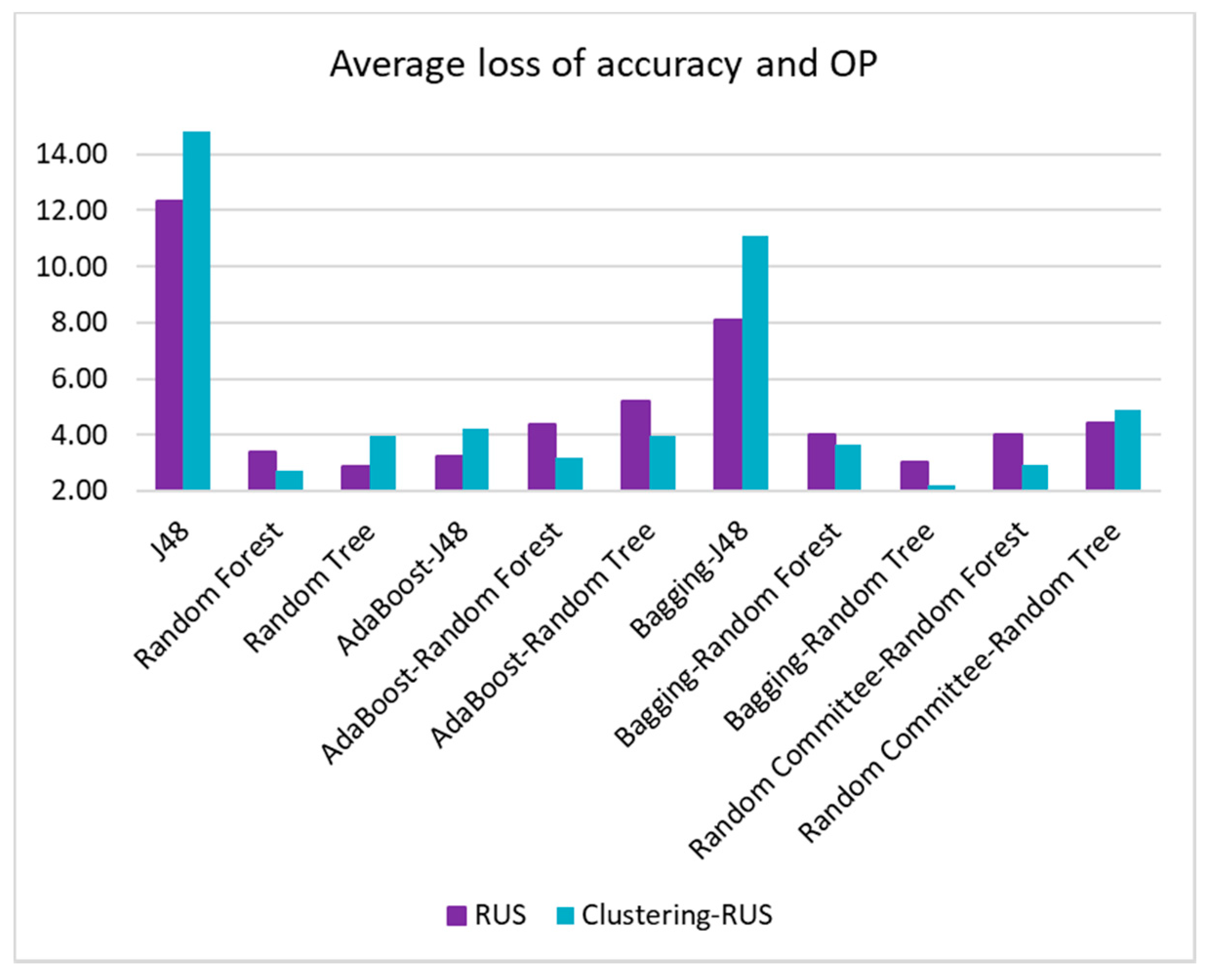 Applsci 09 05287 g011