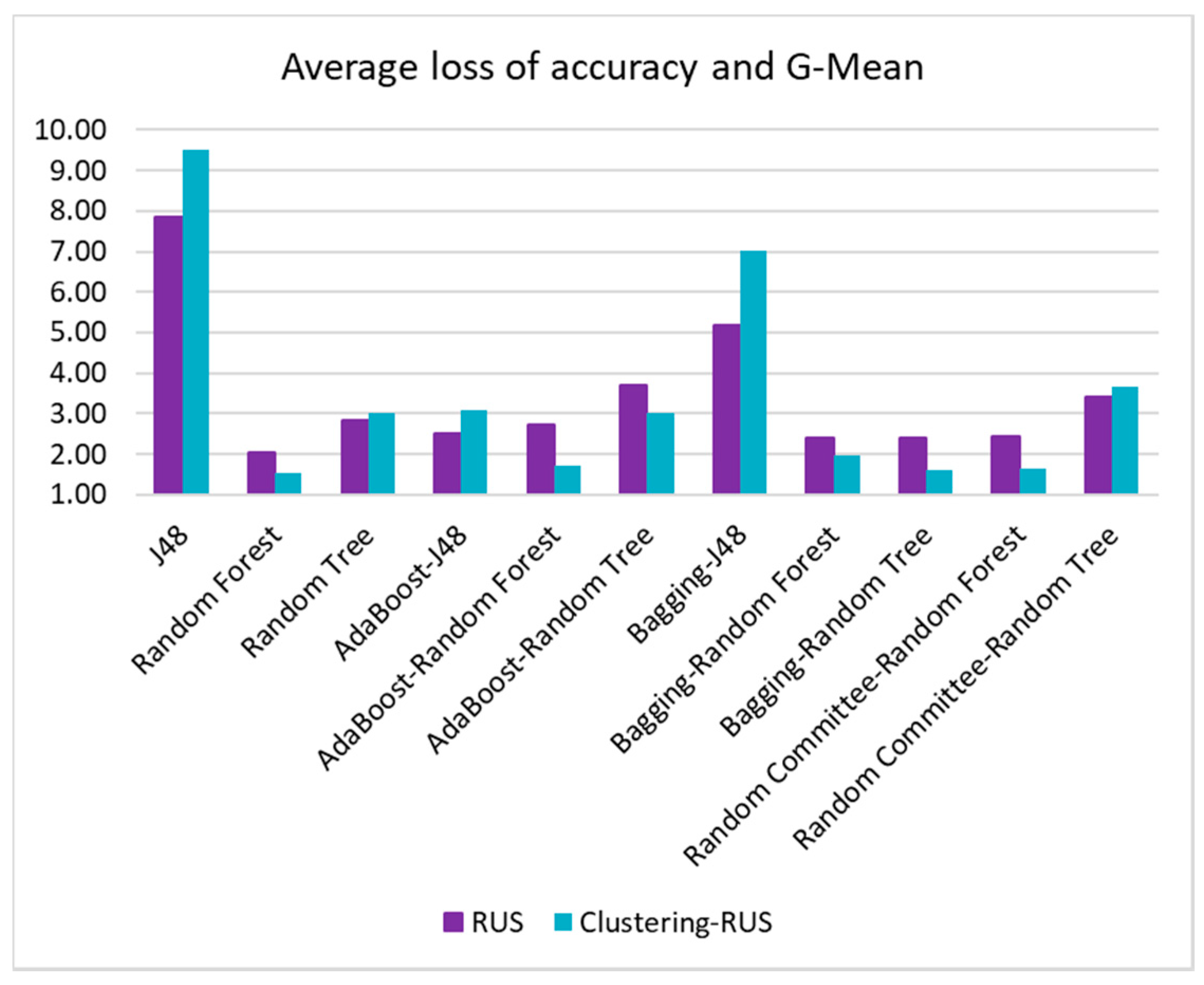 Applsci 09 05287 g012